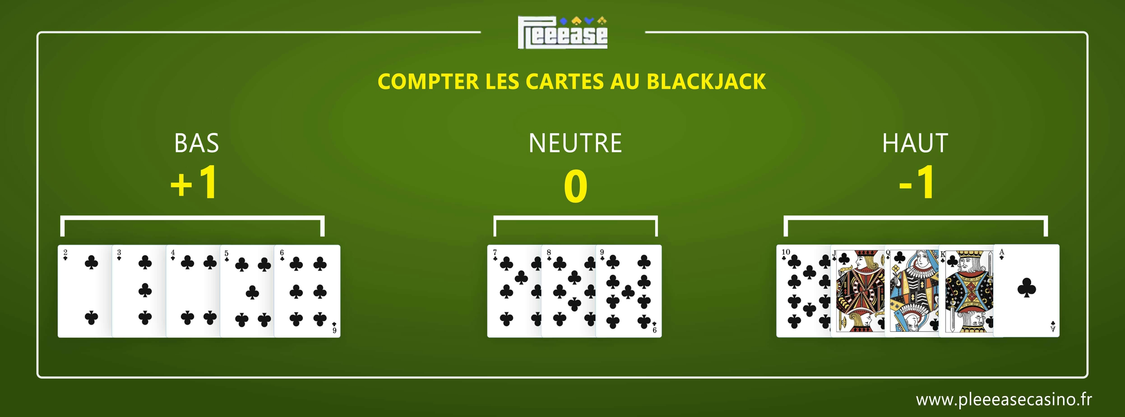 comptage de cartes au Blackjack